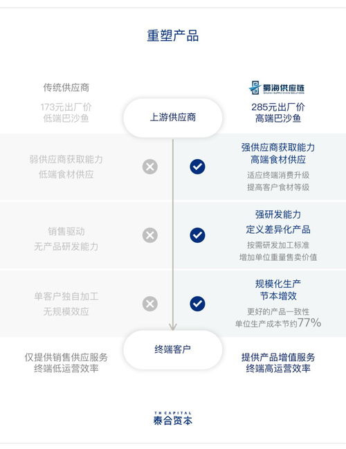 重度垂直 打破重塑 數據閉環,三個關鍵詞解讀b2b平臺