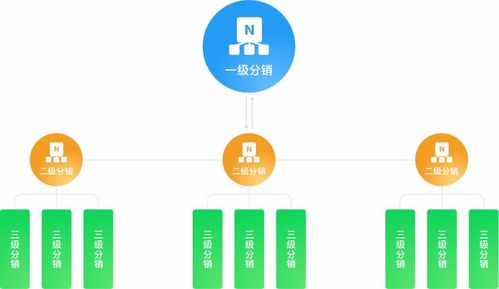 javashop b2b 幫您打造線上批發商城