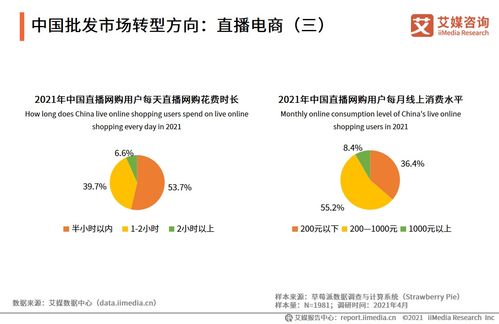 艾媒咨詢 2021年中國批發市場直播電商產業調查及發展趨勢報告