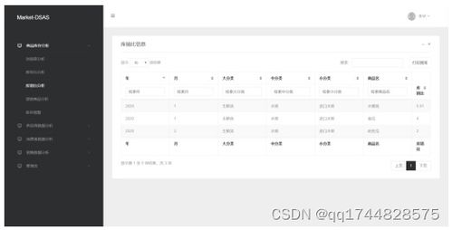 基于springboot的中小型超市數據分析系統設計與實現