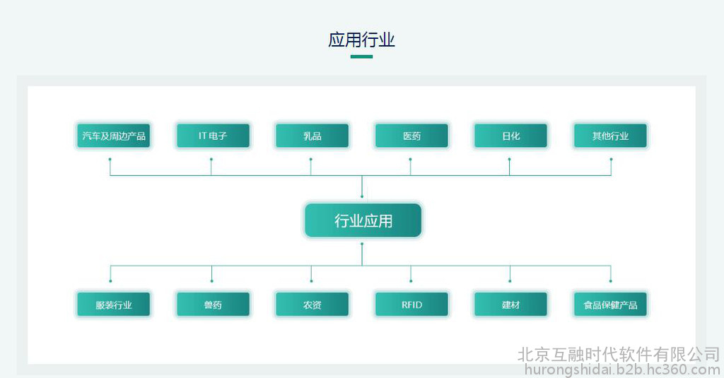 【互融云】區塊鏈溯源系統開發 區塊鏈產品溯源系統 區塊鏈網站定制開發 區塊鏈技術開發 區塊鏈防偽溯源系統 控制系統圖片_高清圖_細節圖