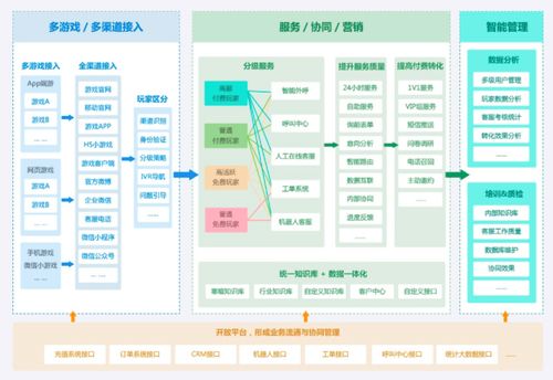 助力優化游戲服務體驗,智齒科技確認參展2019 chinajoy bto