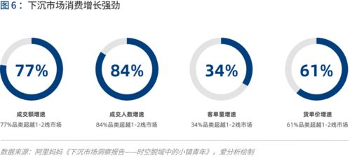 產業互聯的下一站 b2b 4.0時代到來