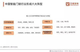 2019年智能鎖研究報告 步入市場井噴期,市場呈現白熱化
