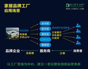 家居連鎖店管理系統未來的發展方向是什么