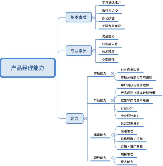 產品經理懂點技術 幾種常用的系統開發方法