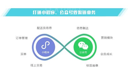 生鮮批發商城開發水果商城系統定制積分拼團系統公眾號制作-旺鋪貓