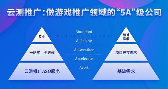 云測推廣 為什么游戲公司收入差距大 這點你做了嗎