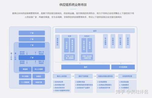 跨境b2b電商市場血雨腥風,供應鏈管理系統成爭奪焦點