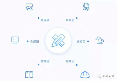 騰軒旅游集團子品牌九州云旅正式上線