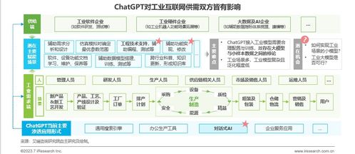 艾瑞 中國工業互聯網廠商前路何在 基于發展初期的幾點思考