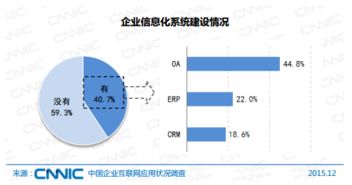 b2b網站的發展趨勢