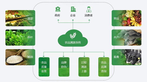 農業物聯網應用