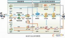 用友HR_用友HR批發_用友HR價格_一呼百應原材料采購商城