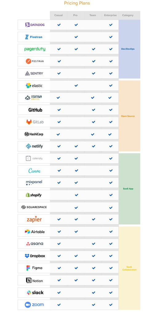 自下而上的公司定價和包裝策略 讓用戶旅程成為 b2b 產品的定價指南