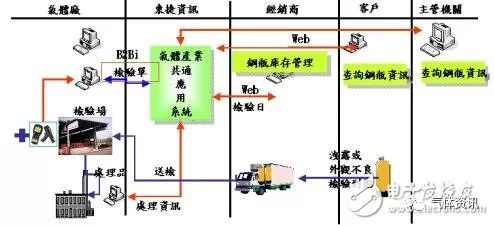 乙炔產(chǎn)業(yè)所面臨之問(wèn)題及解決方案分析