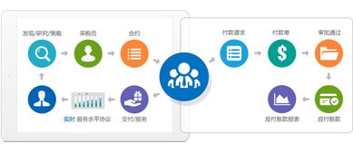 數(shù)商云供應(yīng)商采購(gòu)管理系統(tǒng)平臺(tái),為企業(yè)解決哪些實(shí)質(zhì)問(wèn)題