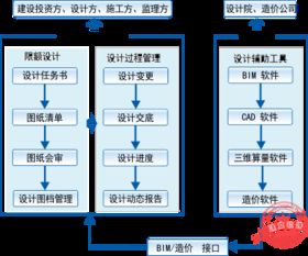 建文工程項(xiàng)目管理軟件 epc國(guó)際工程版