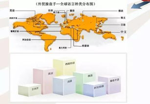 做外貿(mào),你沒(méi)抓住重點(diǎn)