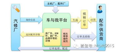 99 海外學人創新創業大賽第六期邀請函