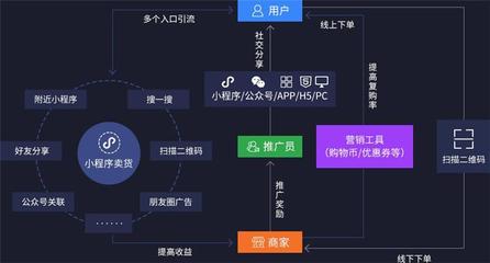 遼寧安卓蘋果應用開發
