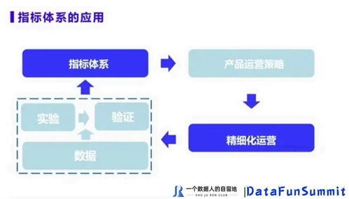 徐堯 如何搭建好的數據指標體系