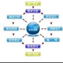【廣東返利商城公司】-