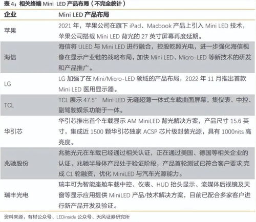 智能光電系統優秀公司,miniled技術占據先發優勢,車載產品望打開第二增長曲線