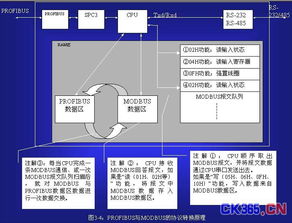 現場總線profibus系統集成與產品開發 3