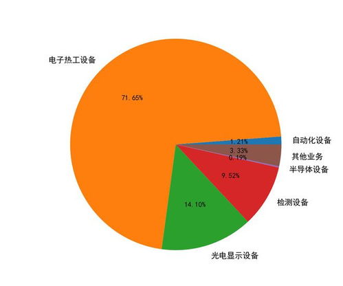 勁拓股份 300400 要點解析20230314