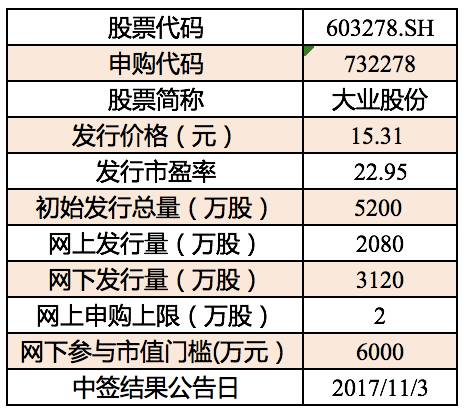 11月1日新股速遞