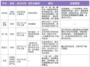 互聯網 農業報告 互聯網讓農業也成為了一片紅海