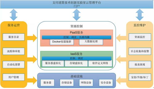 實戰(zhàn) 支付系統(tǒng)實驗室建設成果與創(chuàng)新實踐