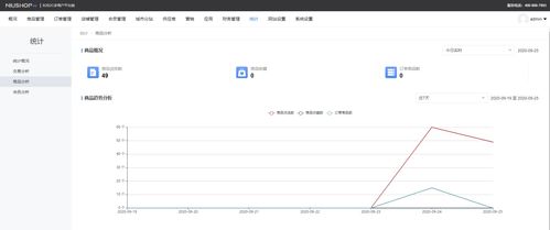 如何利用多商戶b2b2c多商戶商城系統(tǒng)后臺組件玩轉(zhuǎn)商城